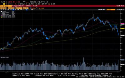 Weekly Market Commentary