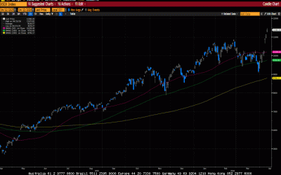Weekly Market Commentary
