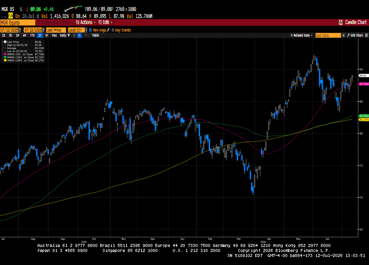 Weekly Market Commentary