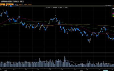 Weekly Market Commentary